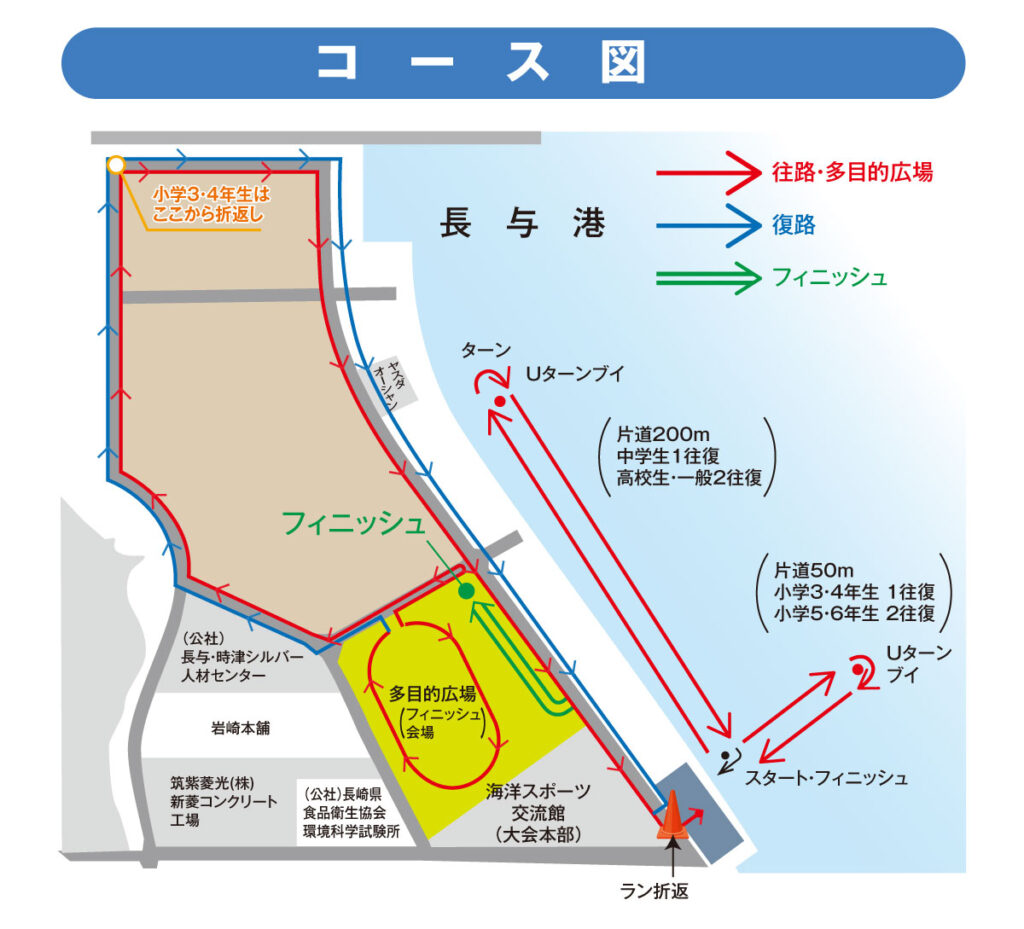 コース図